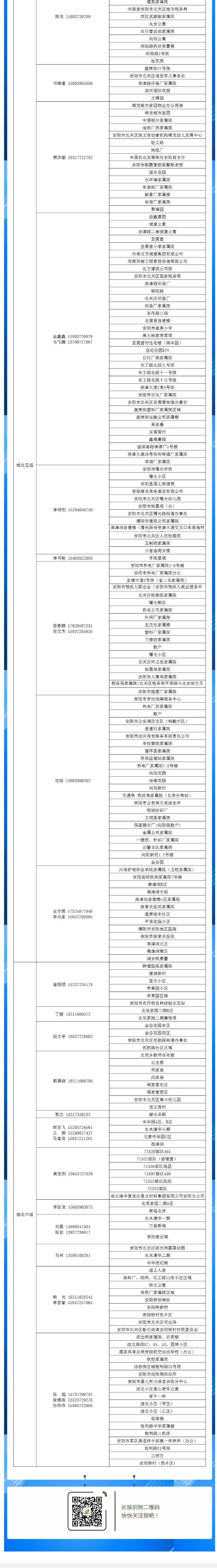 安陽全市供熱小區(qū)供熱服務(wù)部、益和熱力客服專員電話明細(xì)_05